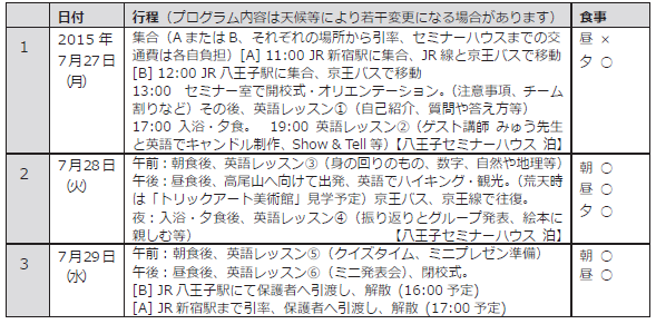 GCイングリッシュキャンプ2015予定
