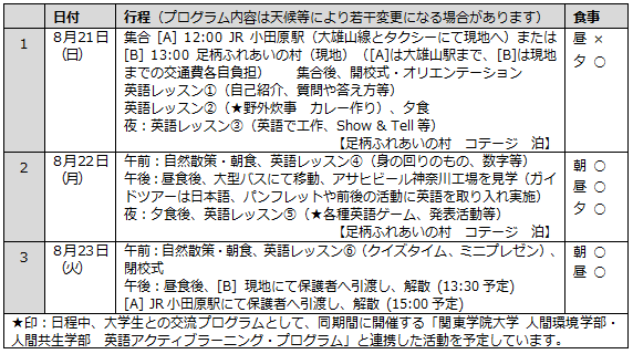 GCイングリッシュキャンプ2016予定